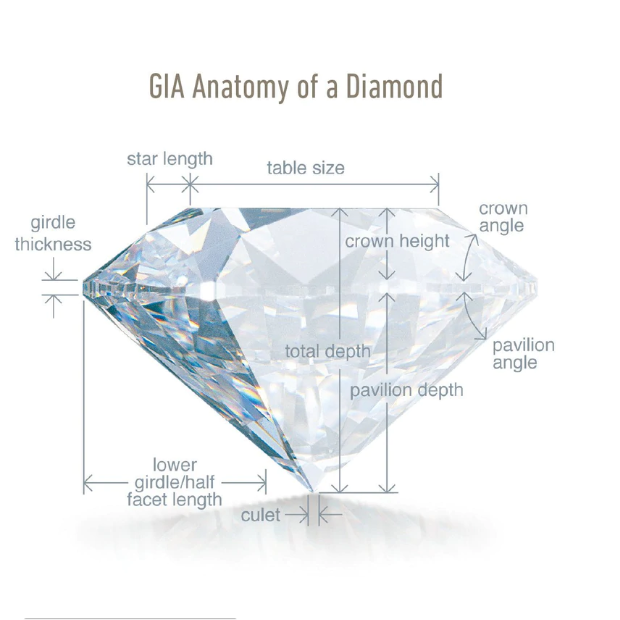 GIA anatomy of a diamond